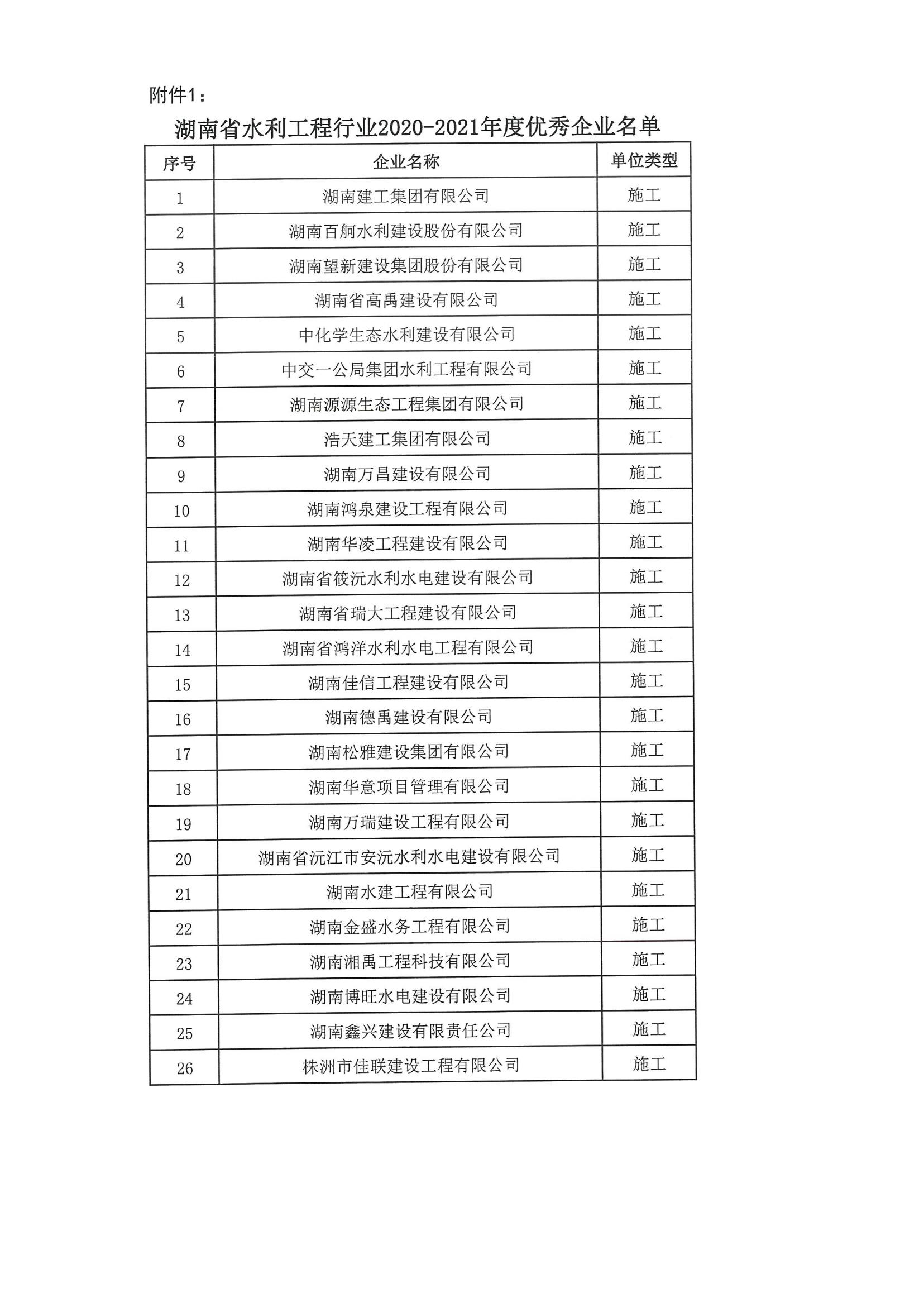 20220825-关于湖南省水利工程行业2020-2021年度优秀企业和优秀从业人员评选结果的公告(1)_01.jpg