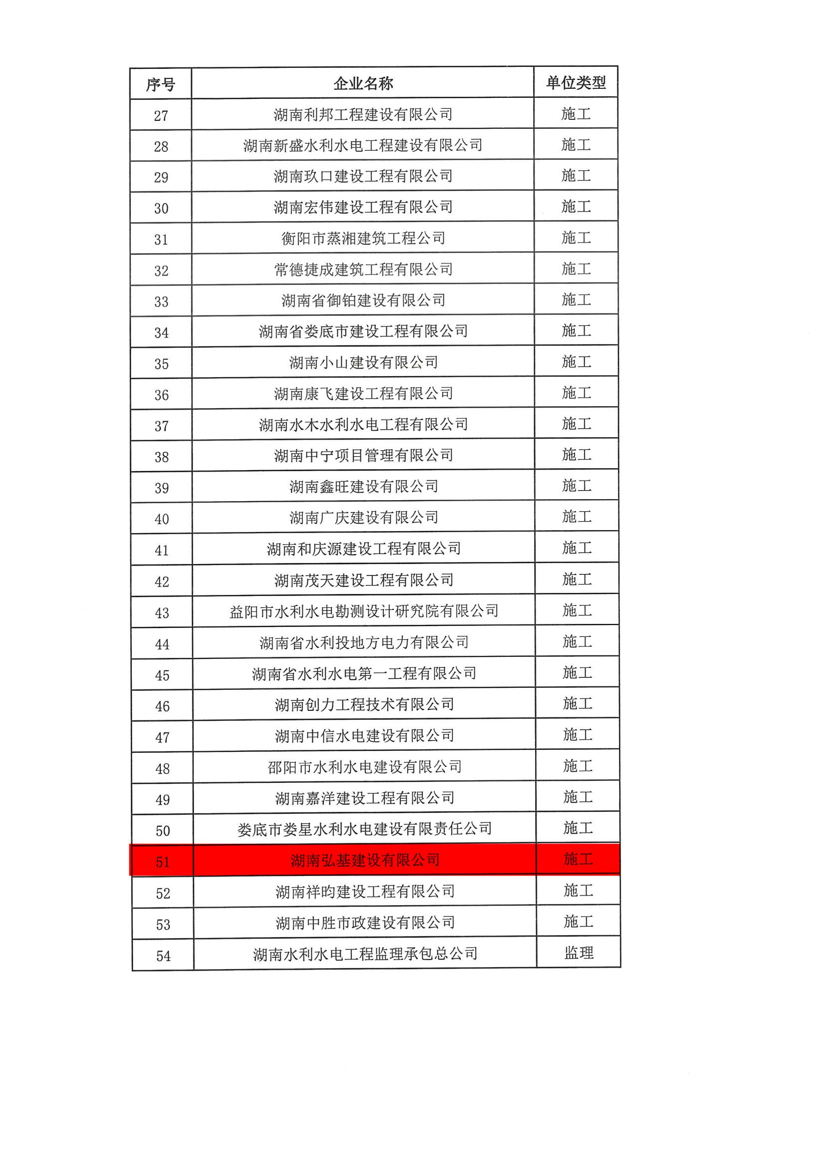 20220825-关于湖南省水利工程行业2020-2021年度优秀企业和优秀从业人员评选结果的公告(1)_02.jpg