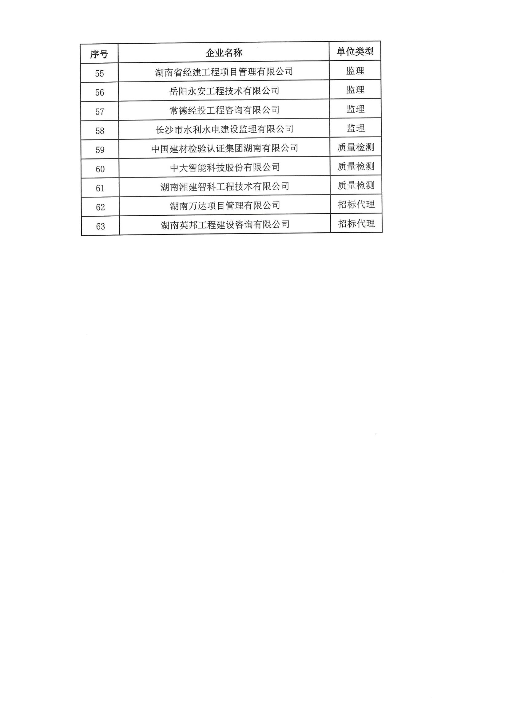 20220825-关于湖南省水利工程行业2020-2021年度优秀企业和优秀从业人员评选结果的公告(1)_03.jpg